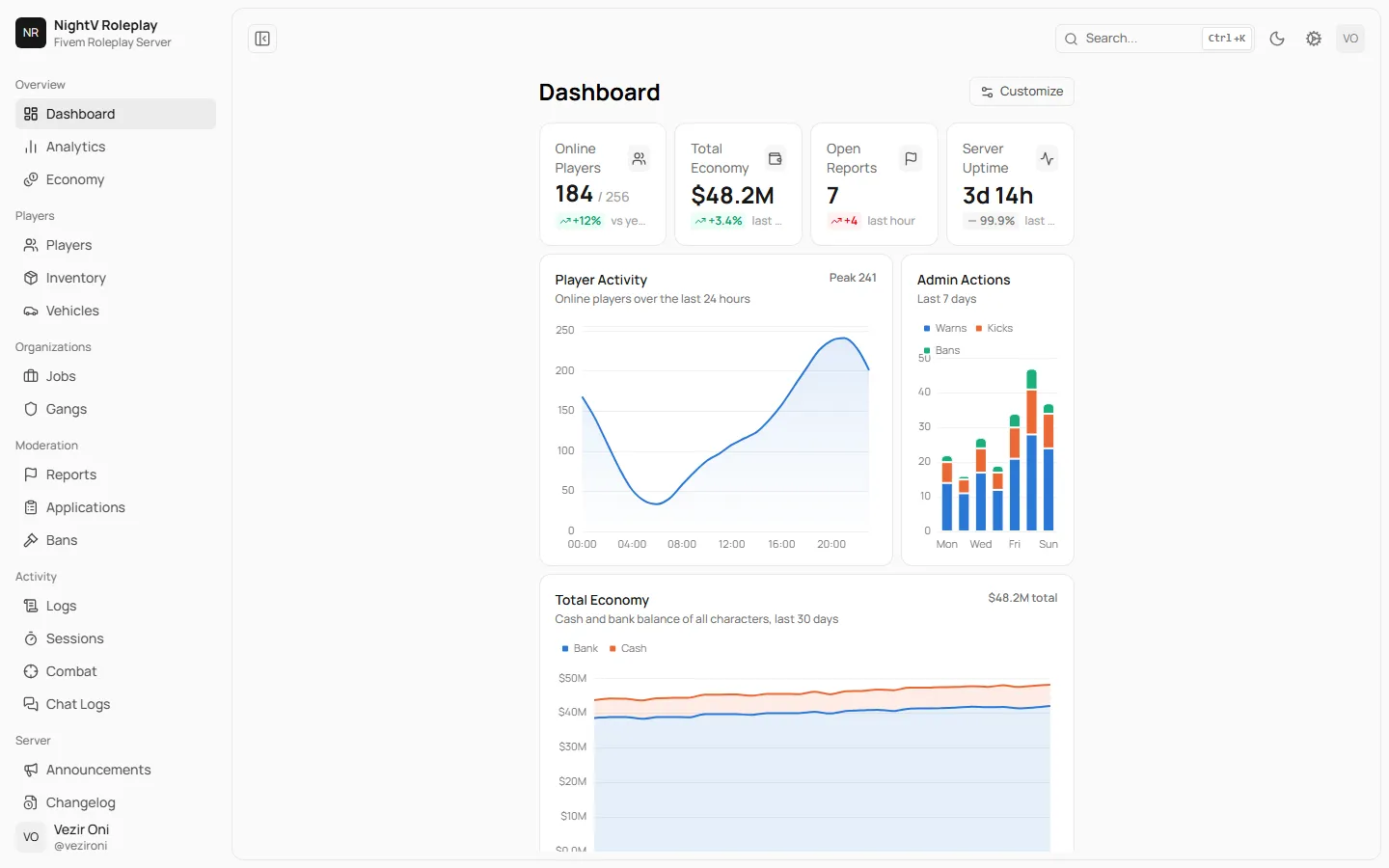 Mazlum Admin screenshot